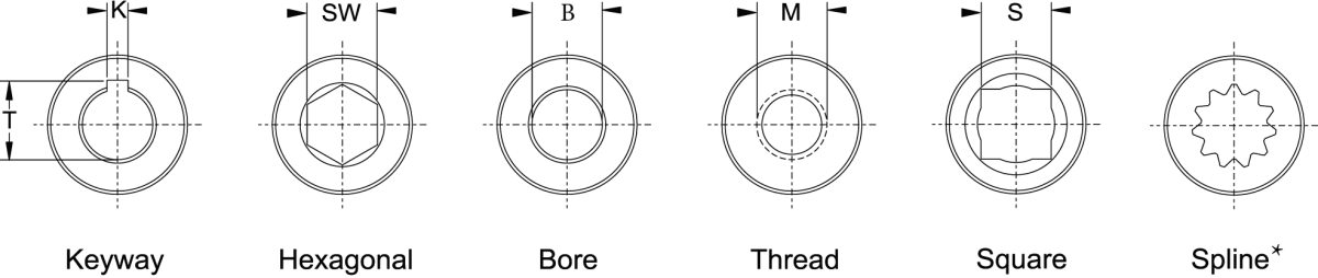 End Configurations